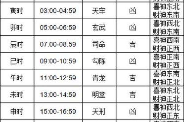 2025年9月适合搬家的黄道吉日具体有哪几天