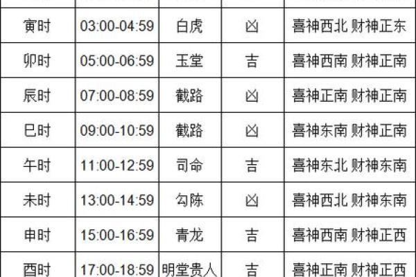 明天黄历宜忌查询，哪些时辰适合搬家乔迁？