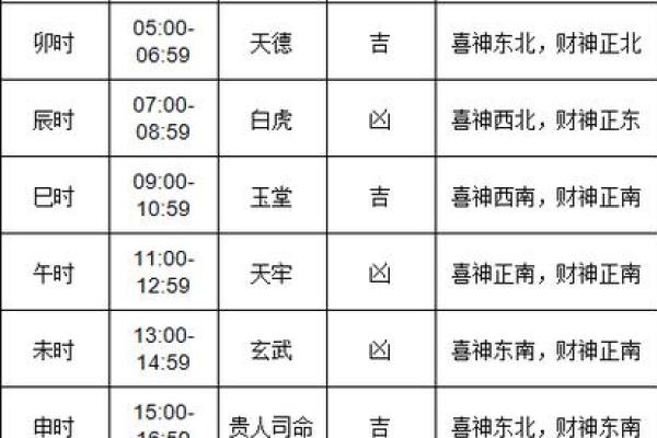 2024年5月适合长途自驾游的黄道吉日查询与出行注意事项