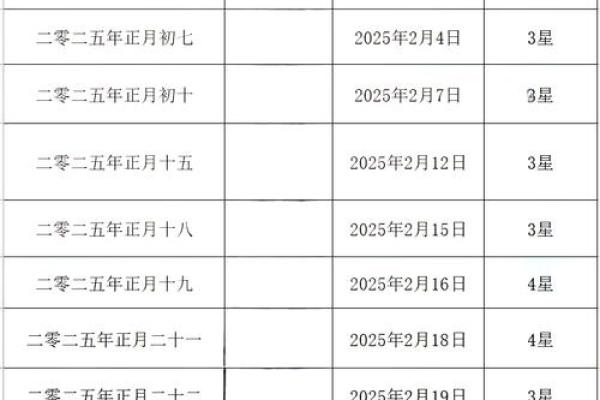 2025年结婚吉日如何选择？最新老黄历择日指南