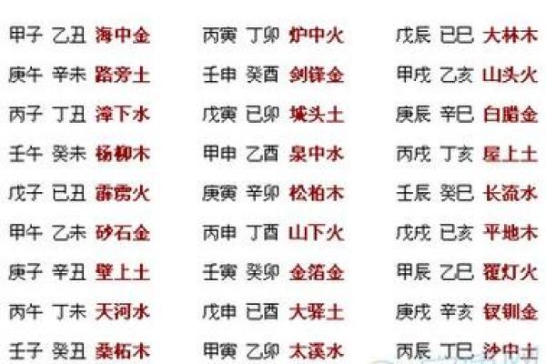 今日天干地支查询方法及对应的五行属性详解，适合风水参考
