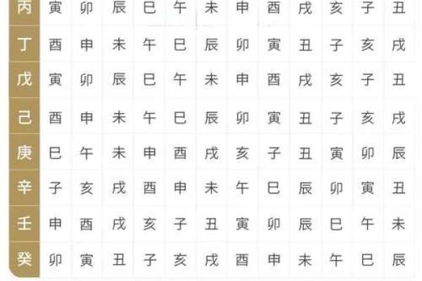 今日天干地支查询方法及对应的五行属性详解，适合风水参考