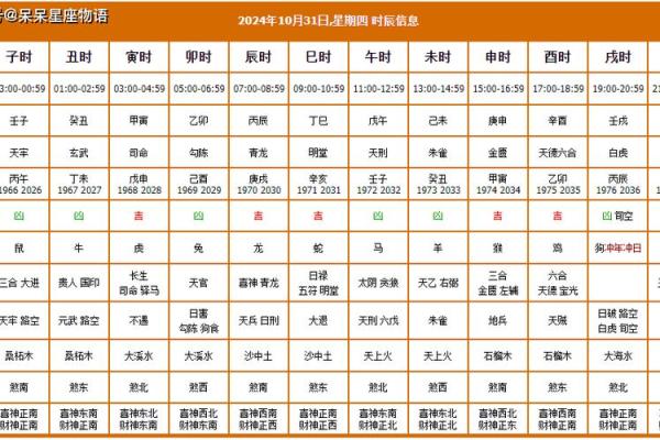 2024年9月黄历查询，哪几天是搬家入宅的黄道吉日？