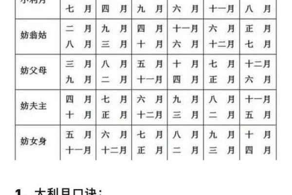 如何通过老黄历911星宿查询来挑选一个适合结婚的黄道吉日呢？