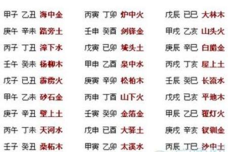 今日天干地支查询方法及对应的五行属性详解，适合风水参考