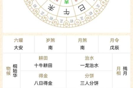 结婚黄道吉日怎么选？根据风水老黄历挑选婚期的注意事项