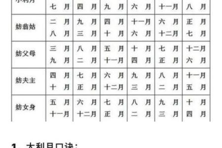如何通过老黄历911星宿查询来挑选一个适合结婚的黄道吉日呢？