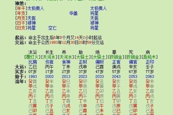 如何根据双方生辰八字挑选万年历上的结婚黄道吉日？