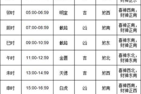 2024年5月适合搬家的黄道吉日有哪些？请帮我查一下日历