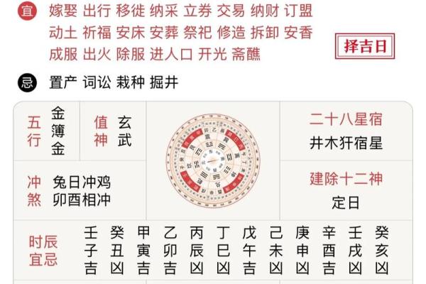 安床择吉日需要避开哪些不吉利的日子和时辰？