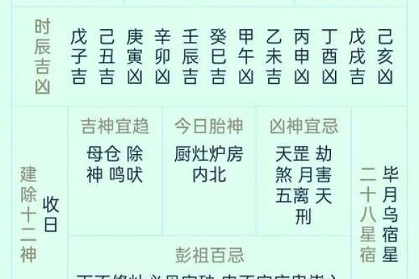 根据老皇历挑选搬家吉日，需要注意哪些风水禁忌和宜忌事项？