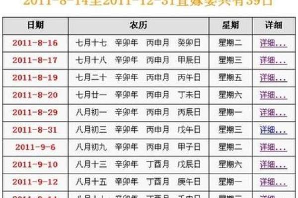 想选一个七月份订婚的好日子，需要带农历和宜忌的详细吉日查询