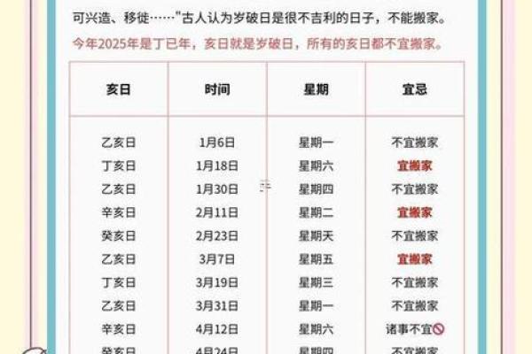 2025年搬家黄道吉日一览表，几月几号最适合入宅乔迁？