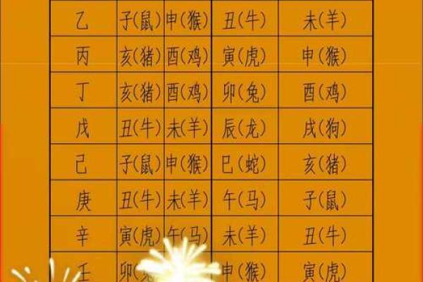 2024年下半年最适合搬家的入宅黄道吉日有哪些具体日期和时辰？