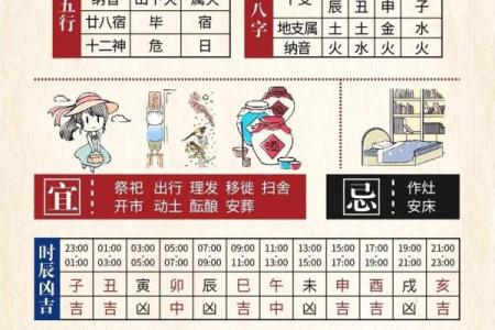 2025年黄历查询表电子版在线查看，每日宜忌时辰吉凶速查