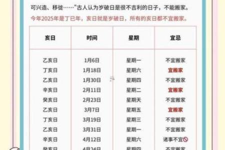 2025年搬家黄道吉日一览表，几月几号最适合入宅乔迁？