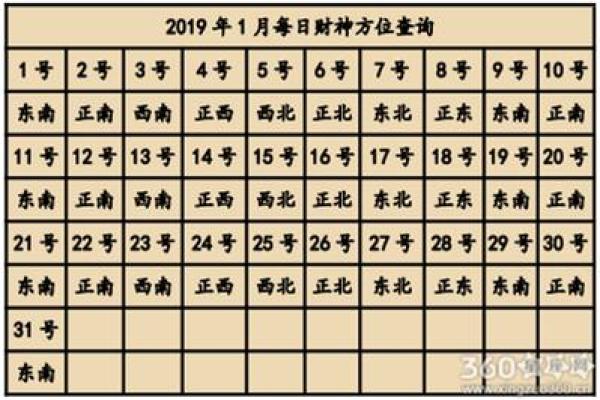 本月新店开业求财神方位与具体时辰的详细吉日指南