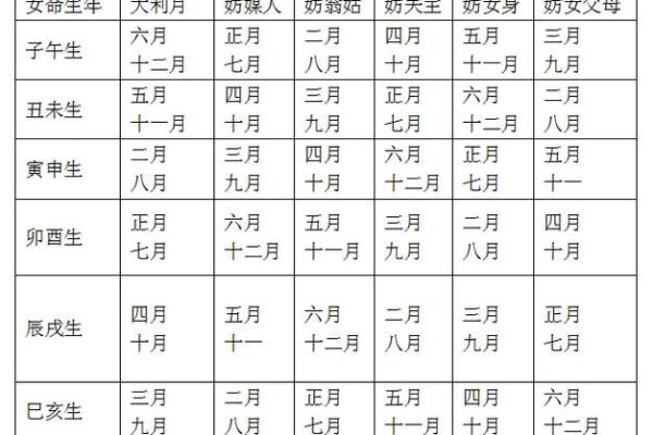 如何根据双方生辰八字免费测算最适合的结婚黄道吉日方法