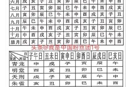 结婚择日需要避开哪些忌讳？正确方法与黄道吉日查询指南