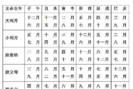 2025年结婚黄道吉日查询，如何根据生辰八字挑选最佳日期？