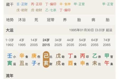 结婚吉日挑选方法有哪些？如何根据生辰八字选择最佳结婚日期？