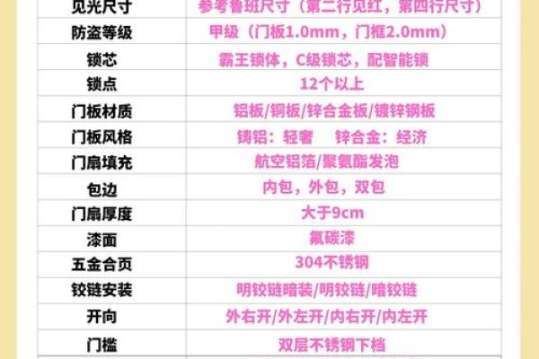 2024年下半年安装入户门选什么日子最吉利有讲究