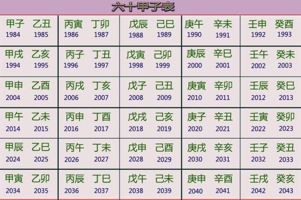 如何根据我的出生年月日快速查询准确的干支纪年与生肖属相？