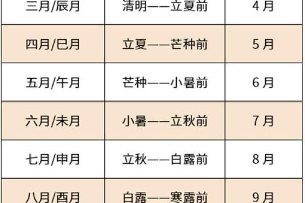 如何根据我的出生年月日快速查询准确的干支纪年与生肖属相？