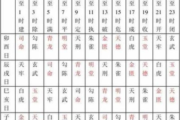 请问9月份有哪些适合新店开业的好日子和具体时辰