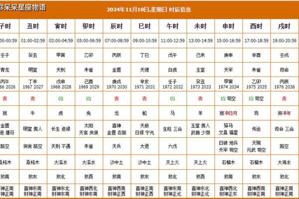 2024年最适合提新车的黄道吉日有哪些具体日期