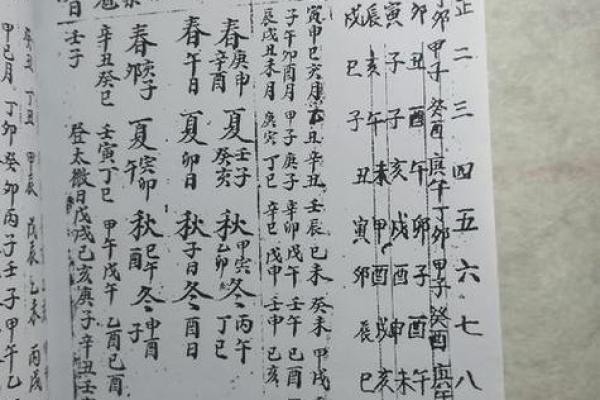 如何根据生辰八字挑选最适合两人的结婚好日子？