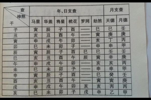 请问今天的农历天干地支是什么？我想查一下今天的黄历宜忌