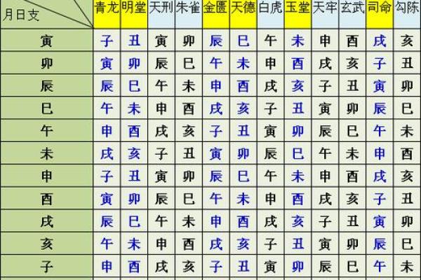 如何根据逝者生辰八字选择最合适的下葬吉日与吉时查询方法