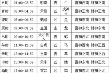 结婚合日子怎么合？2024年最新黄道吉日挑选方法与禁忌详解
