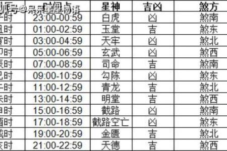 家庭装修开工黄道吉日如何选择？需要注意哪些风水禁忌？