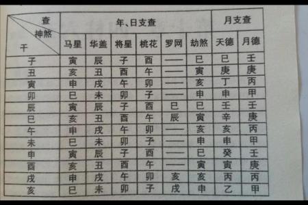 请问今天的农历天干地支是什么？我想查一下今天的黄历宜忌