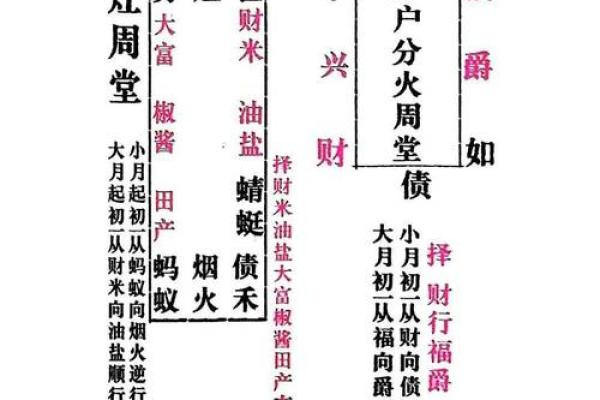 择日必背十句口诀详解：如何挑选黄道吉日进行婚嫁与搬家？