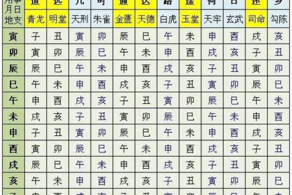请问2025年7月份开业的黄道吉日具体日期和时辰查询