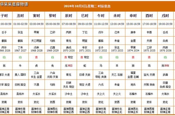 万年历老黄历官方版2024年结婚吉日推荐，如何选择黄道吉日