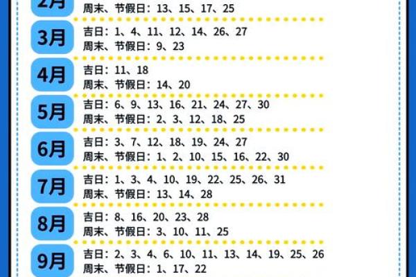 2025年新房装修开工吉日一览表，哪个月份最合适？