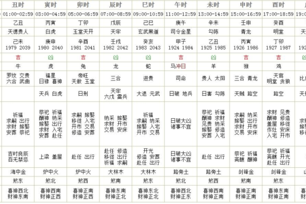 属狗的人今年打麻将最佳吉日查询与每日宜忌时辰对照表