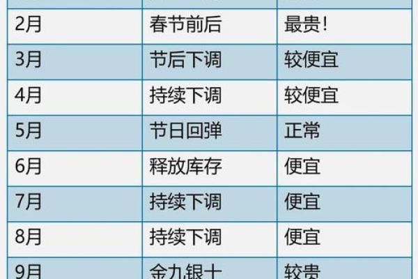 请问2025年9月份哪几天是提车的黄道吉日查询