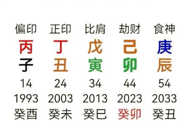 根据生辰八字如何选择适合自己入住新家的吉利日期？