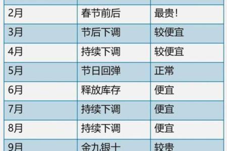 请问2025年9月份哪几天是提车的黄道吉日查询