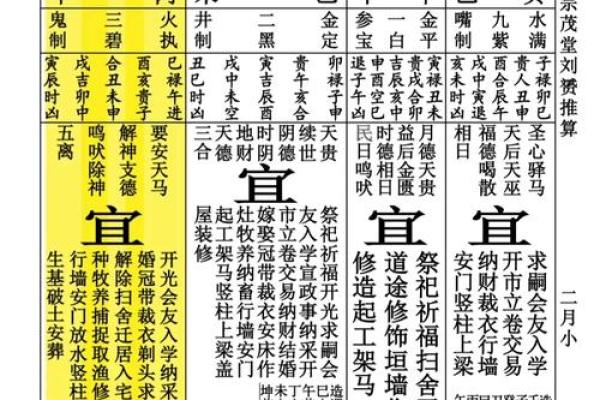 结婚选日子怎么看？今日黄历宜忌详细解读婚嫁事项与忌讳指南