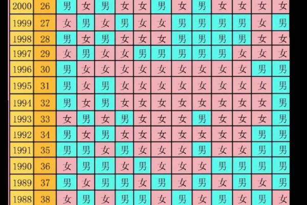 请问2025年9月份哪几天是剖宫产的良辰吉日，要医生也方便