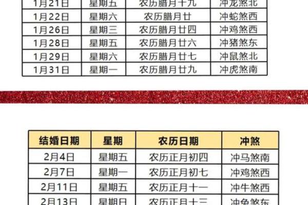 请问今年十月份哪几天是适合结婚的黄道吉日，想提前安排婚礼日期？