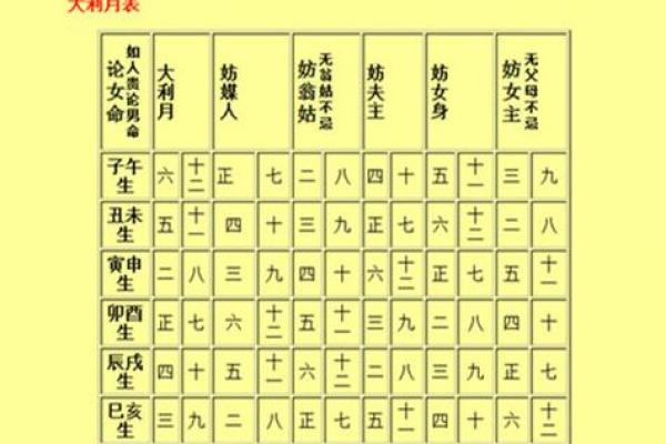 剖腹产选吉日需要结合父母的生辰八字吗？具体方法了解