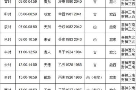 本月适合提车的黄道吉日有哪些？求推荐好日子