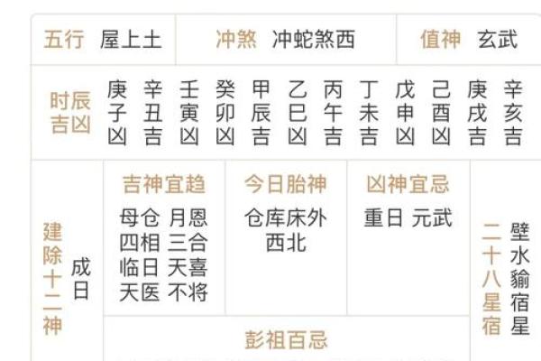 今天是不是黄道吉日适合搬家开业，想查一下详细的时辰宜忌